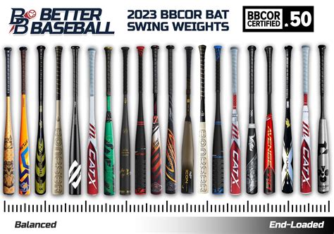 best balanced bbcor baseball bats|best balanced bbcor bat.